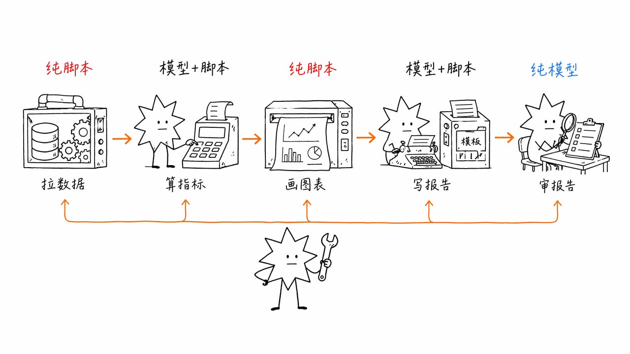 图 02：五步流水线