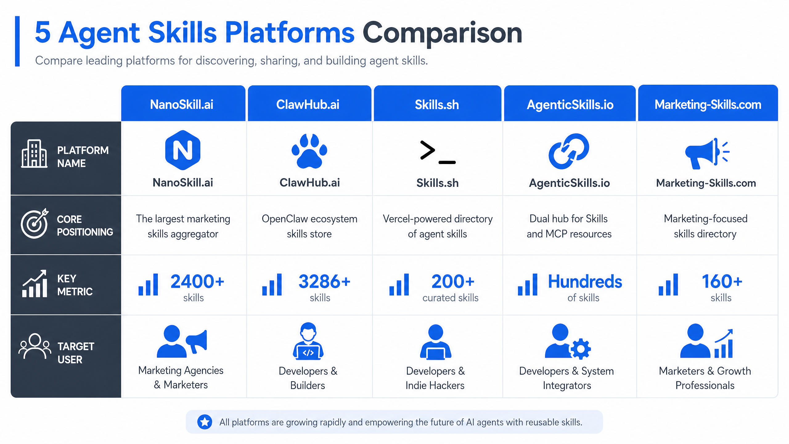 Agent Skills 转变:从对话助手到工作流执行者
