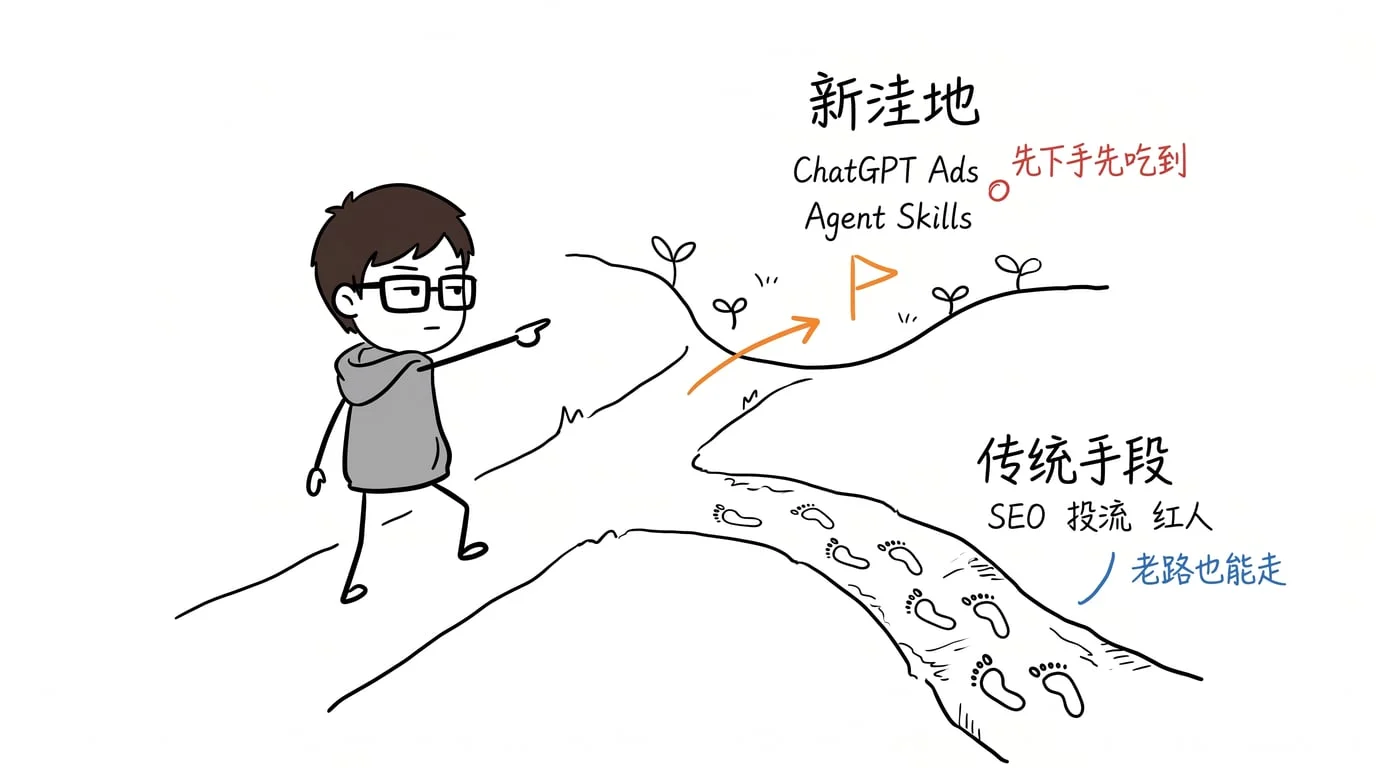 图 03:站在岔路口,新洼地先下手先吃到,老路也能走