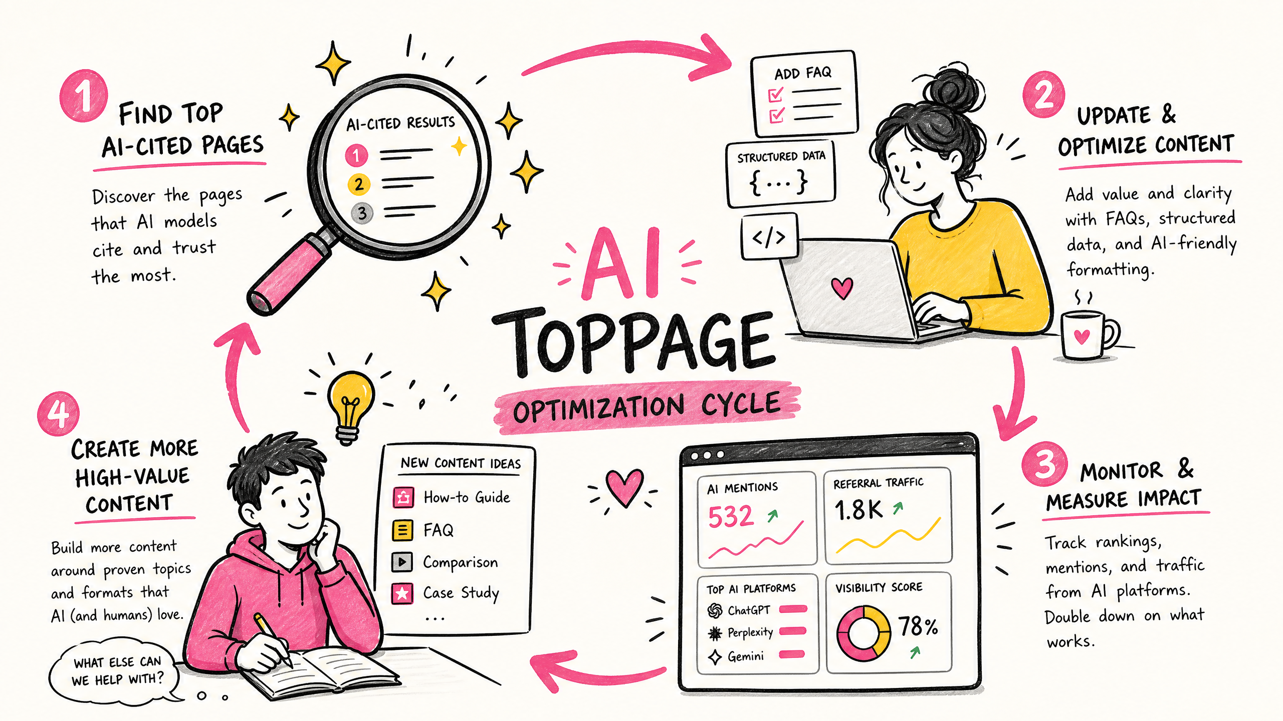 AI Citations 结果