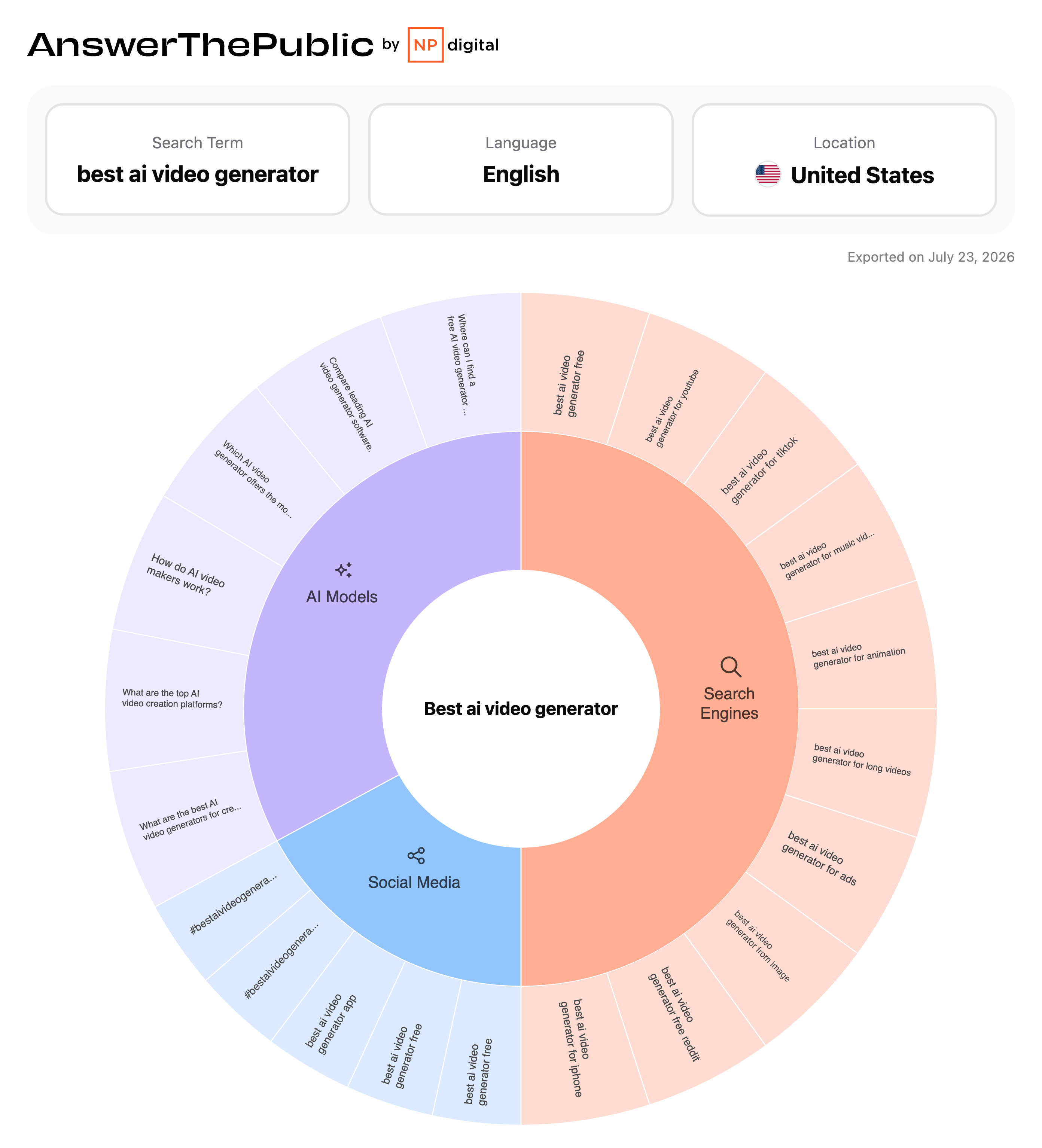 all categories-best ai video generator-en-us-23-07-2026.png