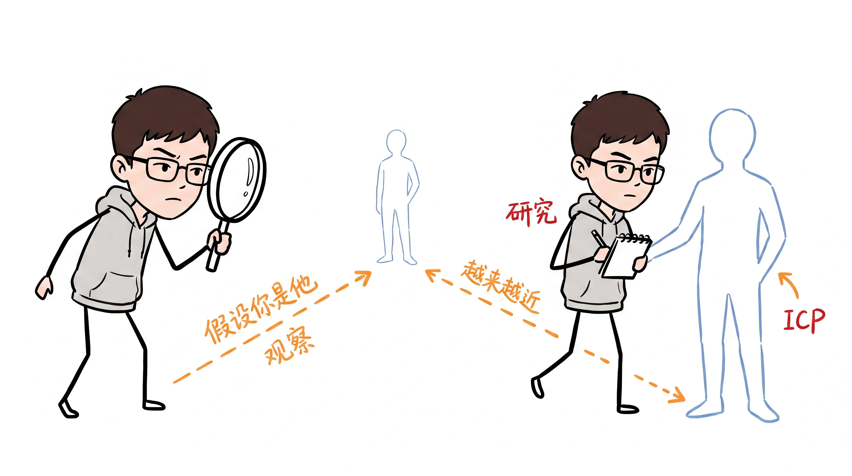 假设你是他,越来越靠近ICP