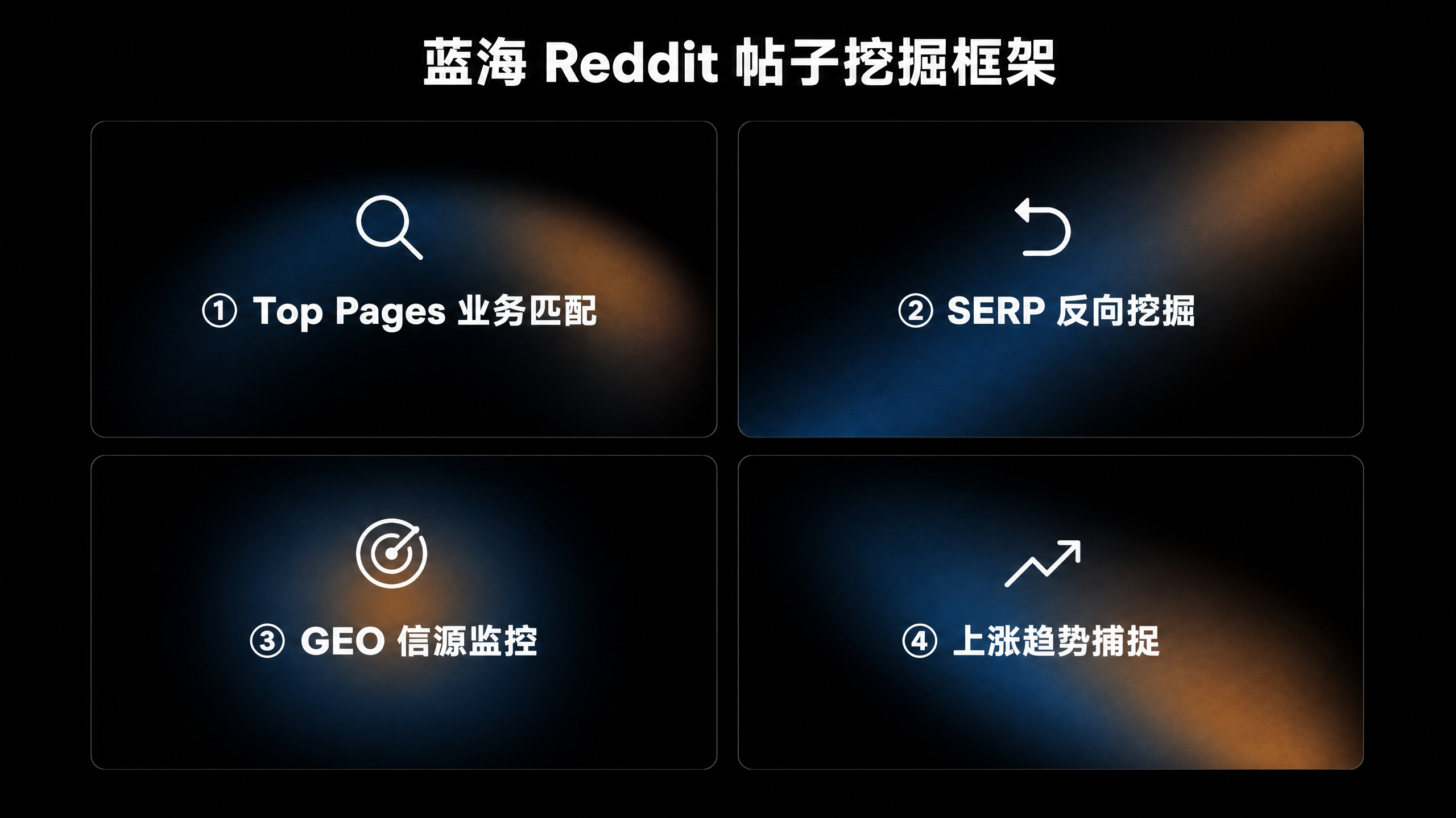 4大蓝海帖挖掘方向框架图