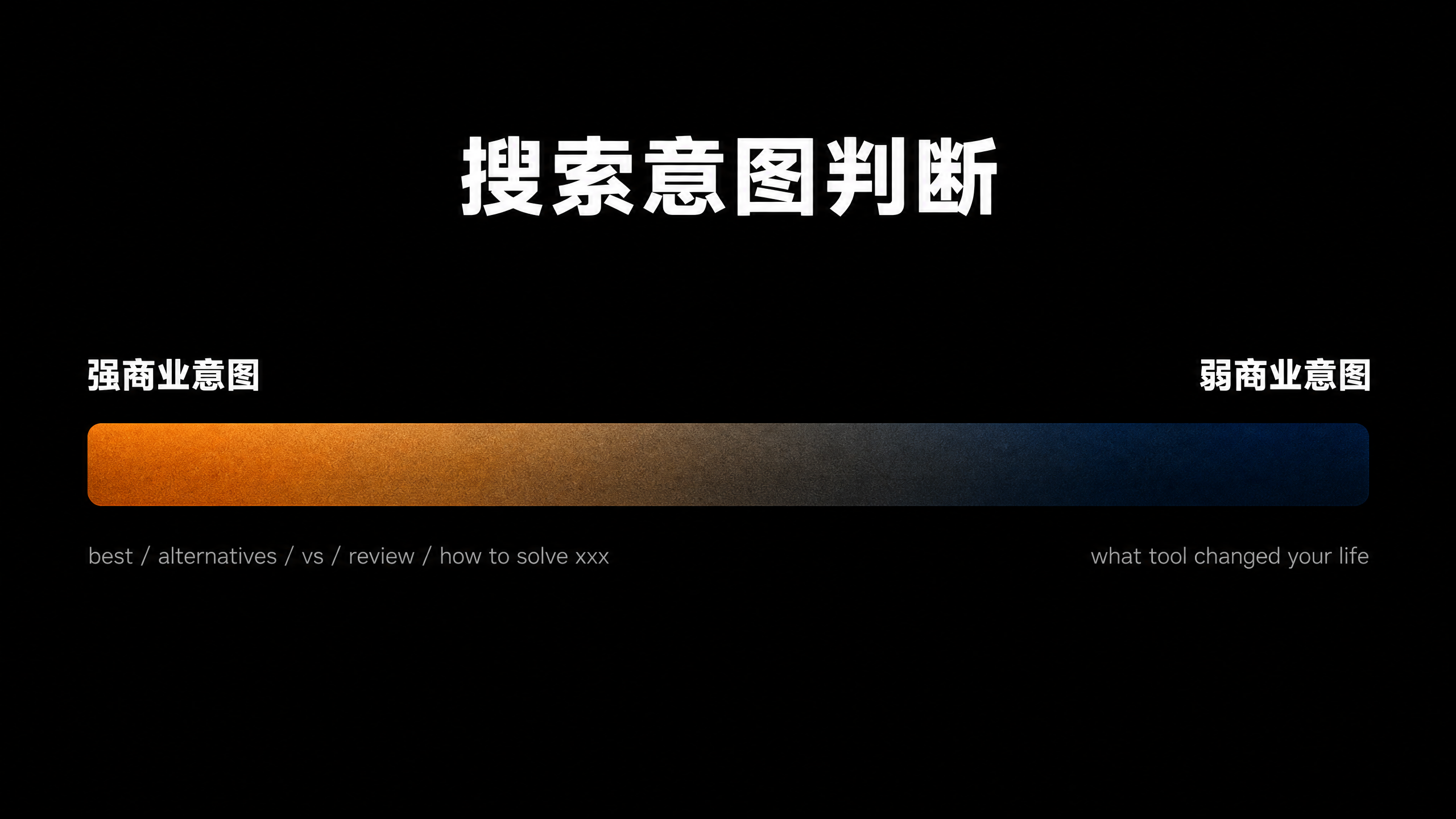 搜索意图光谱：强商业 vs 弱商业