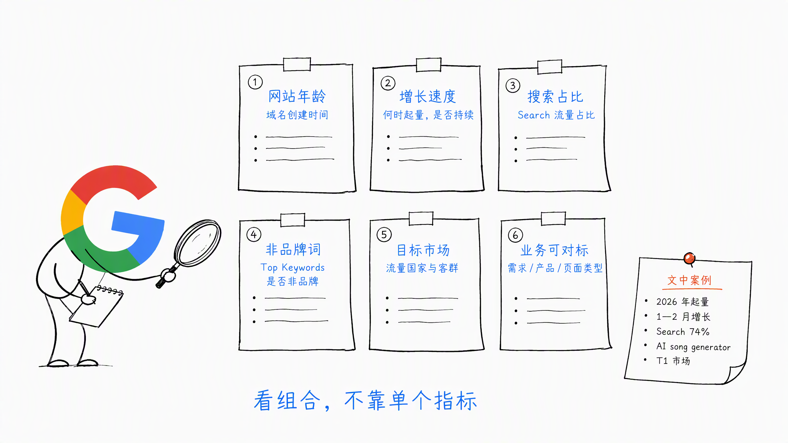 图 4-3：判断网站是否值得对标的关键数据
