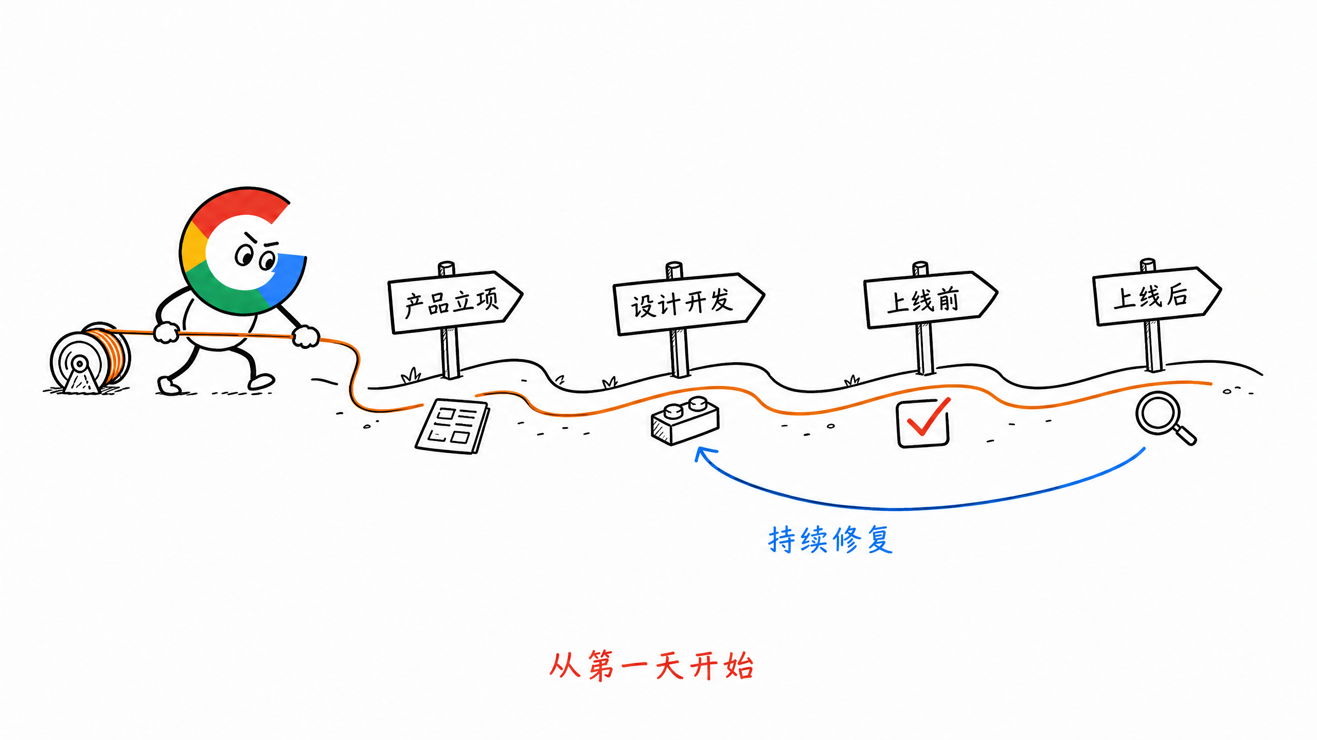 图 8-4：SEO 基建贯穿产品的四个阶段