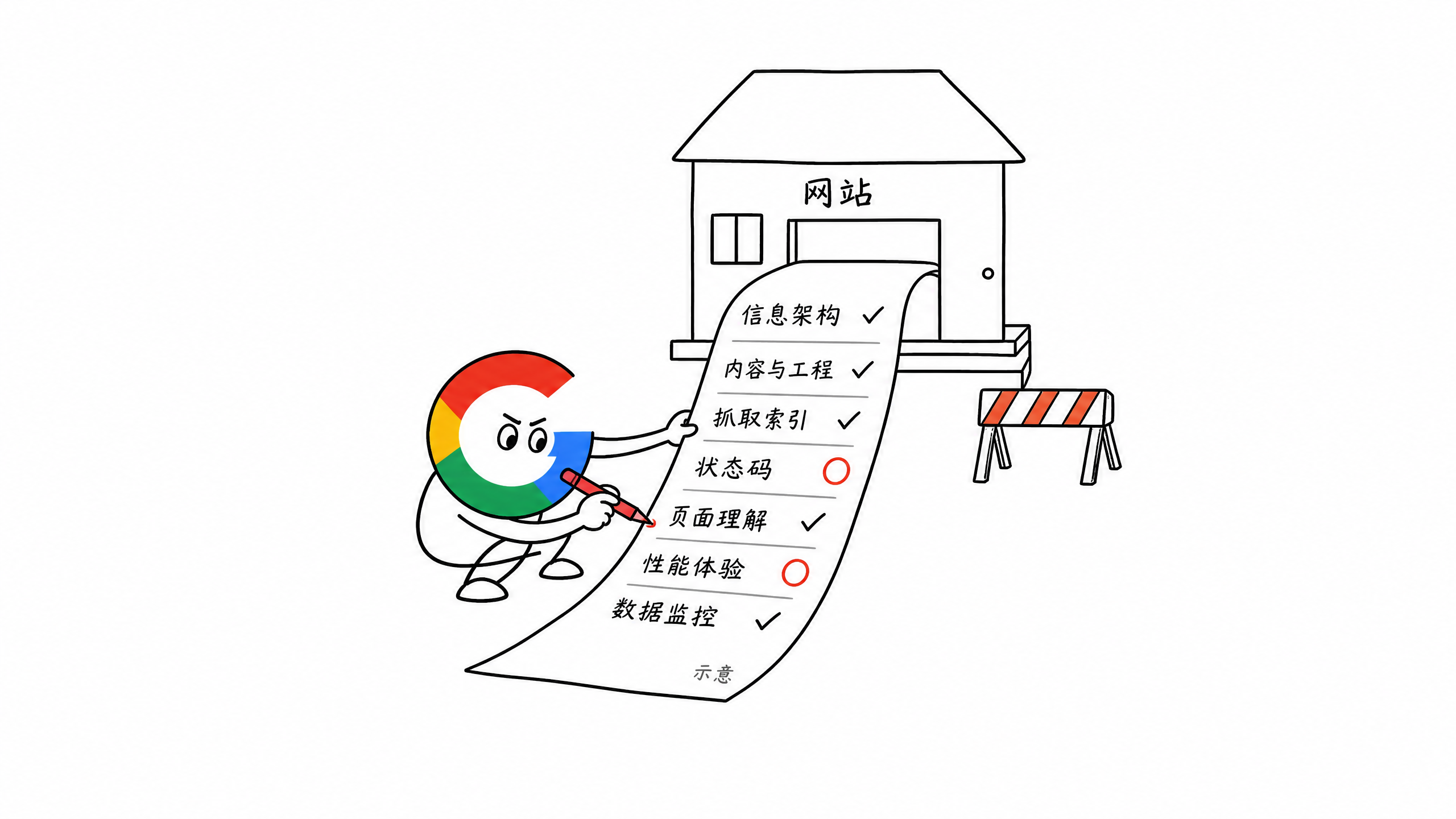 图 8-9：上线前 SEO 基建验收