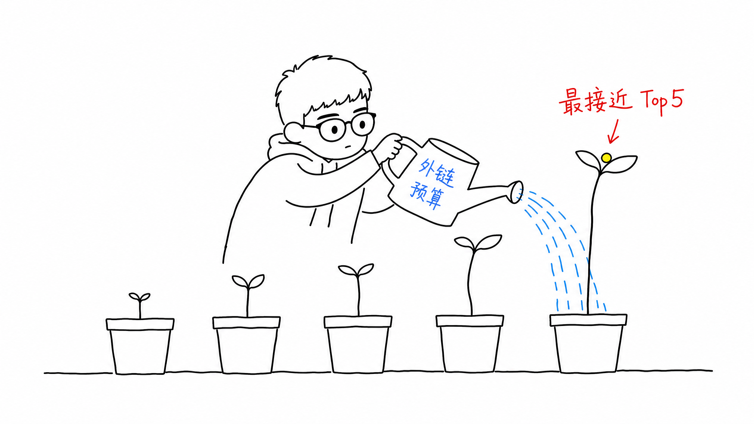 浇水给最高的苗